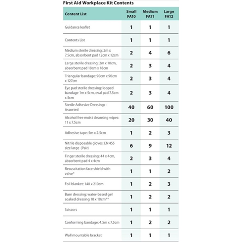 Portwest - FA12 Workplace First Aid Kit 100