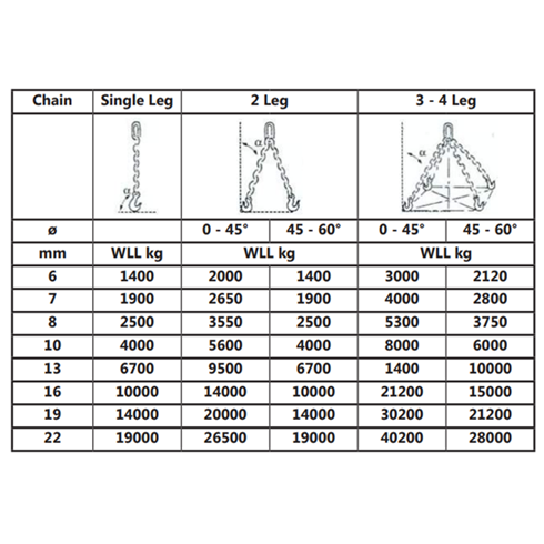 G100 Lifting Chain