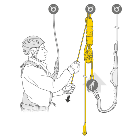 JAG Rescue Kit 30mtr, 60mtr & 120mtr